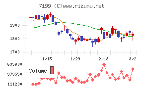 プレミアグループ
