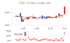 エッチ・ケー・エス