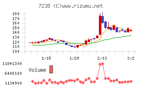 曙ブレーキ工業