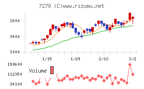 ハイレックスコーポレーション