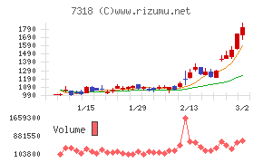 セレンディップ・ホールディングス