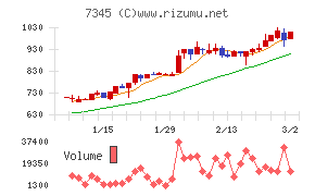 アイ・パートナーズフィナンシャル