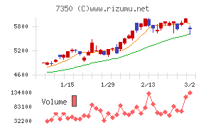 おきなわフィナンシャルグループ