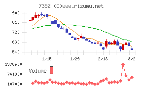 ＴＷＯＳＴＯＮＥ＆Ｓｏｎｓ