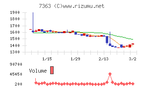 ベビーカレンダー