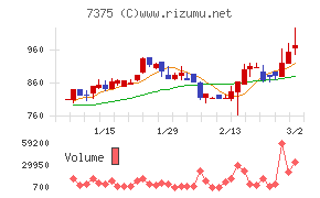 リファインバースグループ