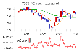 ネットプロテクションズホールディングス