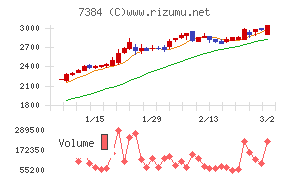 プロクレアホールディングス
