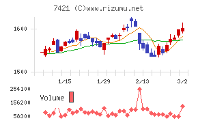 カッパ・クリエイト