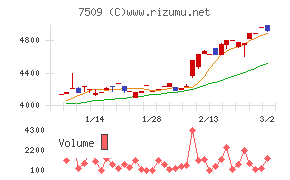 アイエーグループ