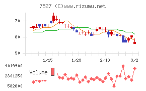 システムソフト