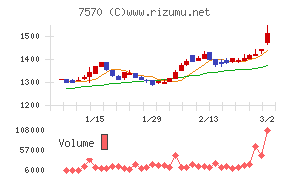 橋本総業ホールディングス