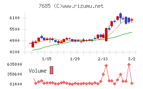 ＢｕｙＳｅｌｌ　Ｔｅｃｈｎｏｌｏｇｉｅｓ
