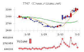 朝日インテック