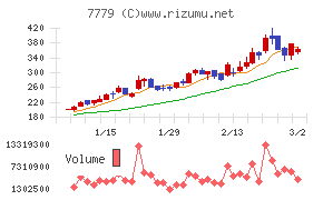 ＣＹＢＥＲＤＹＮＥ