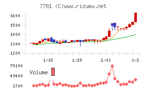 平山ホールディングス