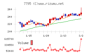 ＫＹＯＲＩＴＳＵ