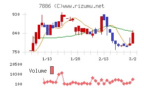ヤマト　モビリティ　＆　Ｍｆｇ．