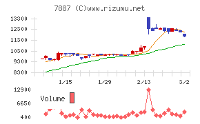 南海プライウッド
