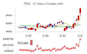ＴＯＰＰＡＮホールディングス