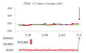 ヴィア・ホールディングス