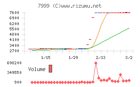 ＭＵＴＯＨホールディングス
