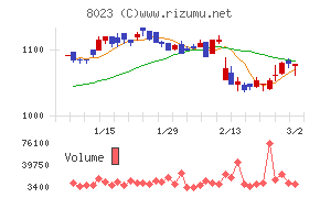 ＤＡＩＫＯ　ＸＴＥＣＨ