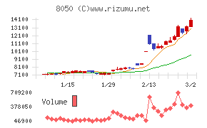 セイコーグループ