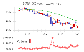 ＢＩＰＲＯＧＹ