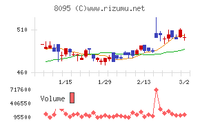 アステナホールディングス