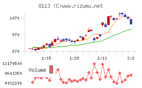 ユニ・チャーム