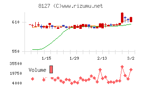 ヤマト　インターナショナル
