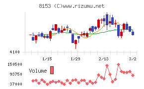モスフードサービス
