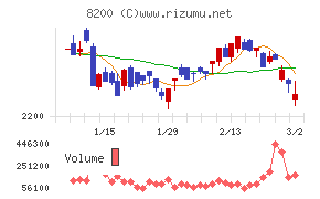リンガーハット