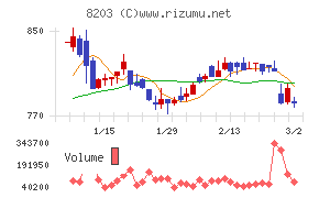 ＭｒＭａｘＨＤ