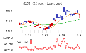 クレディセゾン