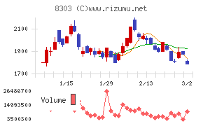 ＳＢＩ新生銀行
