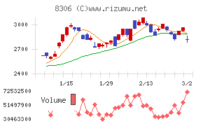 三菱ＵＦＪフィナンシャル・グループ