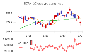 イオンフィナンシャルサービス