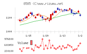 オリエントコーポレーション