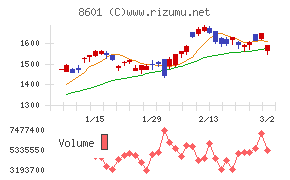 大和証券グループ本社