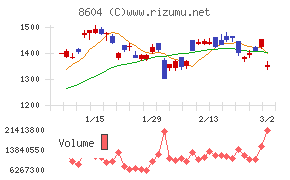 野村ホールディングス