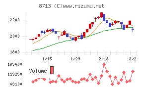 フィデアホールディングス