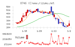 ｕｎｂａｎｋｅｄ