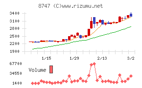 豊トラスティ証券