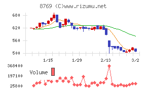 アドバンテッジリスクマネジメント