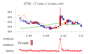 アドバンスクリエイト