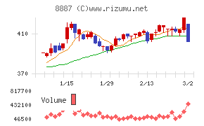 シーラホールディングス