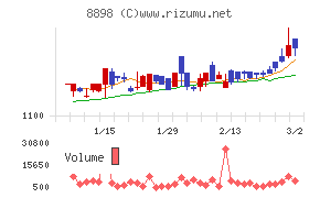 センチュリー２１・ジャパン