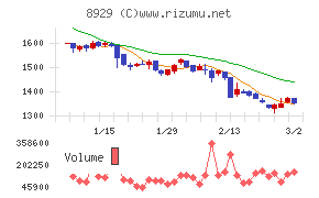 青山財産ネットワークス